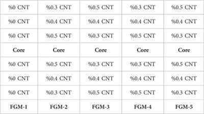 Behavior of functionally graded carbon nanotube reinforced composite sandwich beams with pultruded GFRP core under bending effect